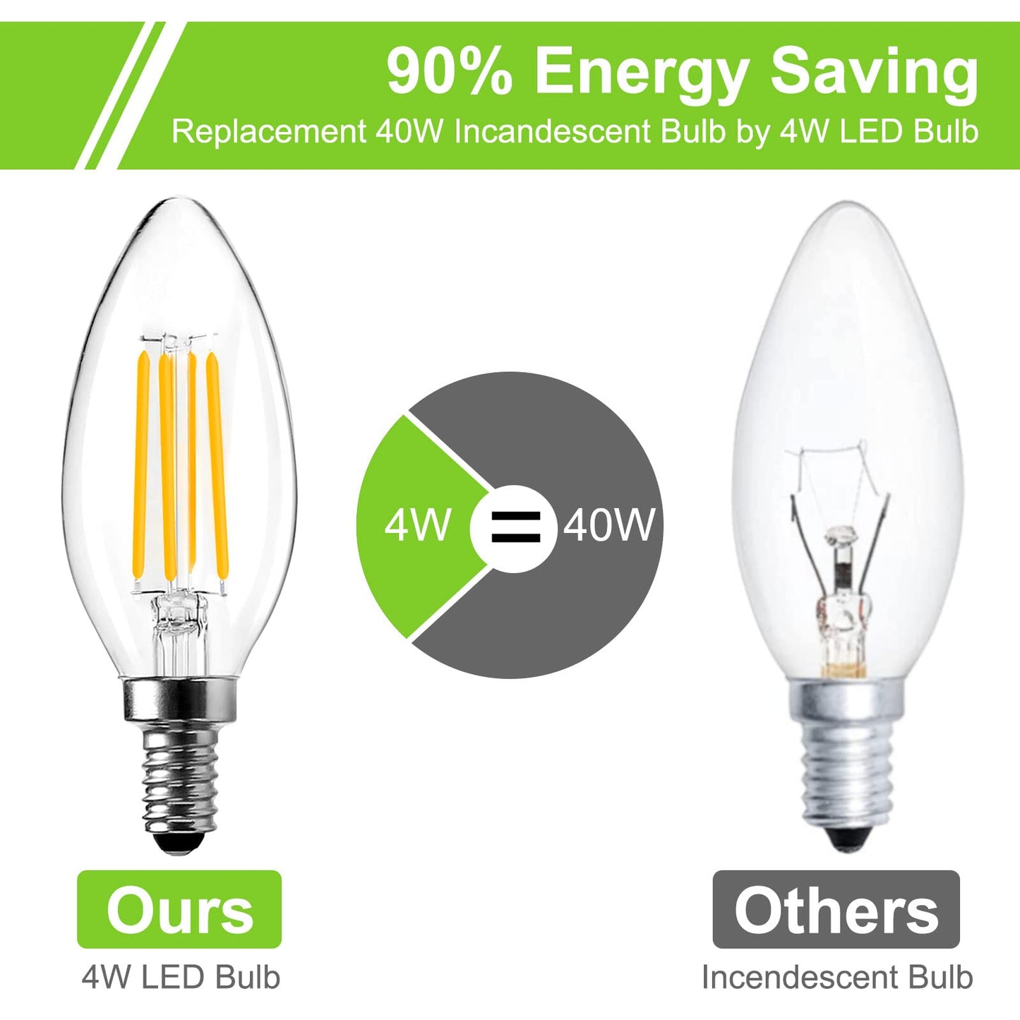 ROMANJOY 230V E14 Dimmable C35 4W LED Light Bulb, 5 Pack (2700K Warm)