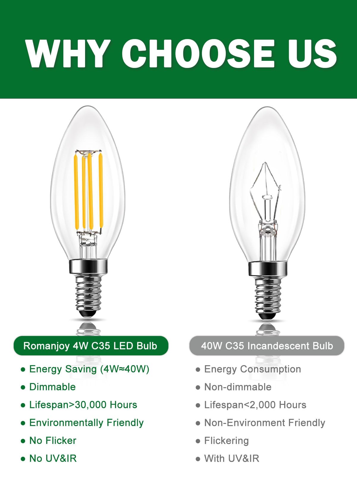 ROMANJOY 230V E14 Dimmable C35 4W LED Light Bulb, 10 Pack (2700K Warm)