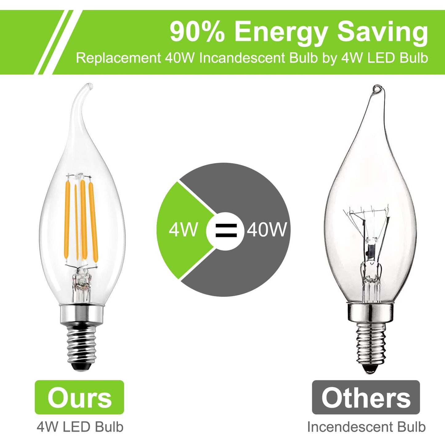ROMANJOY 120V E12 Dimmable C35T 4W LED Light Bulb, 4 Pack (2700K Warm)