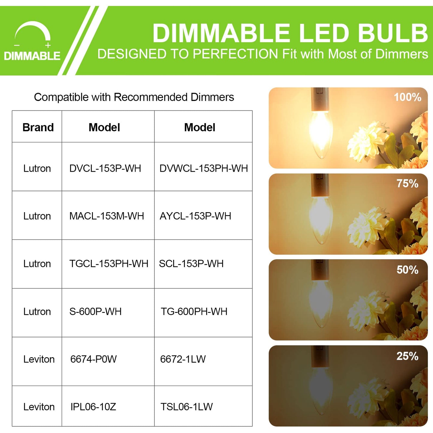 ROMANJOY 230V E14 Dimmable C35 4W LED Light Bulb, 5 Pack (2700K Warm)