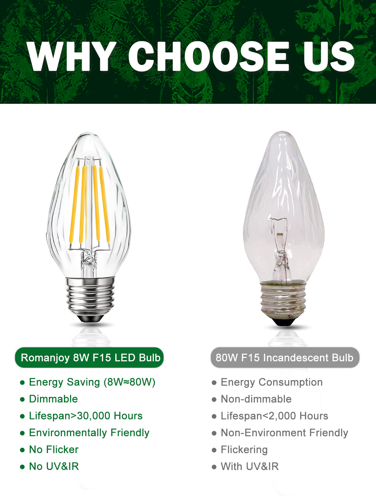 ROMANJOY 120V E26 Dimmable F15 8W LED Light Bulb, 4 Pack (2700K Warm)