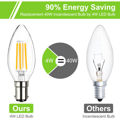 ROMANJOY 230V B15 Dimmable C35 4W LED Light Bulb, 5 Pack (2700K Warm)