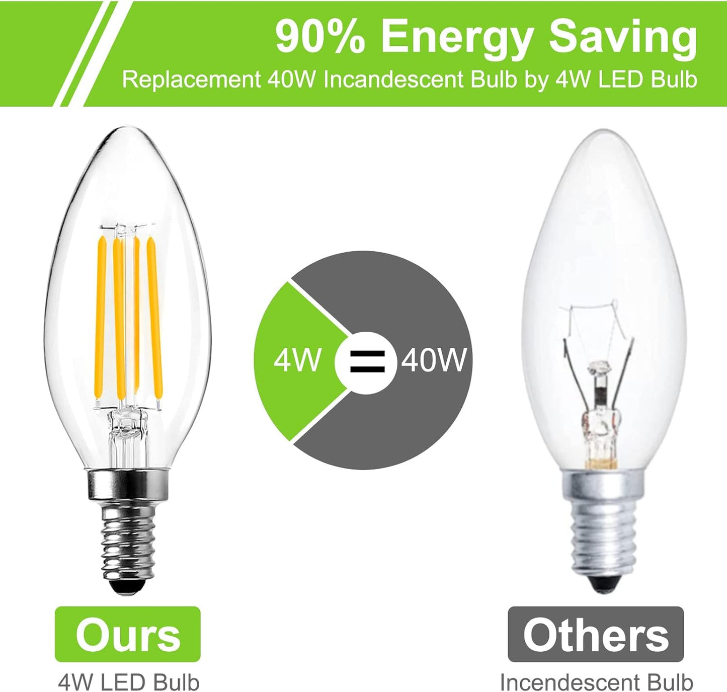 ROMANJOY 120V E12 Dimmable C35 4W LED Light Bulb, 10 Pack (2700K Warm)