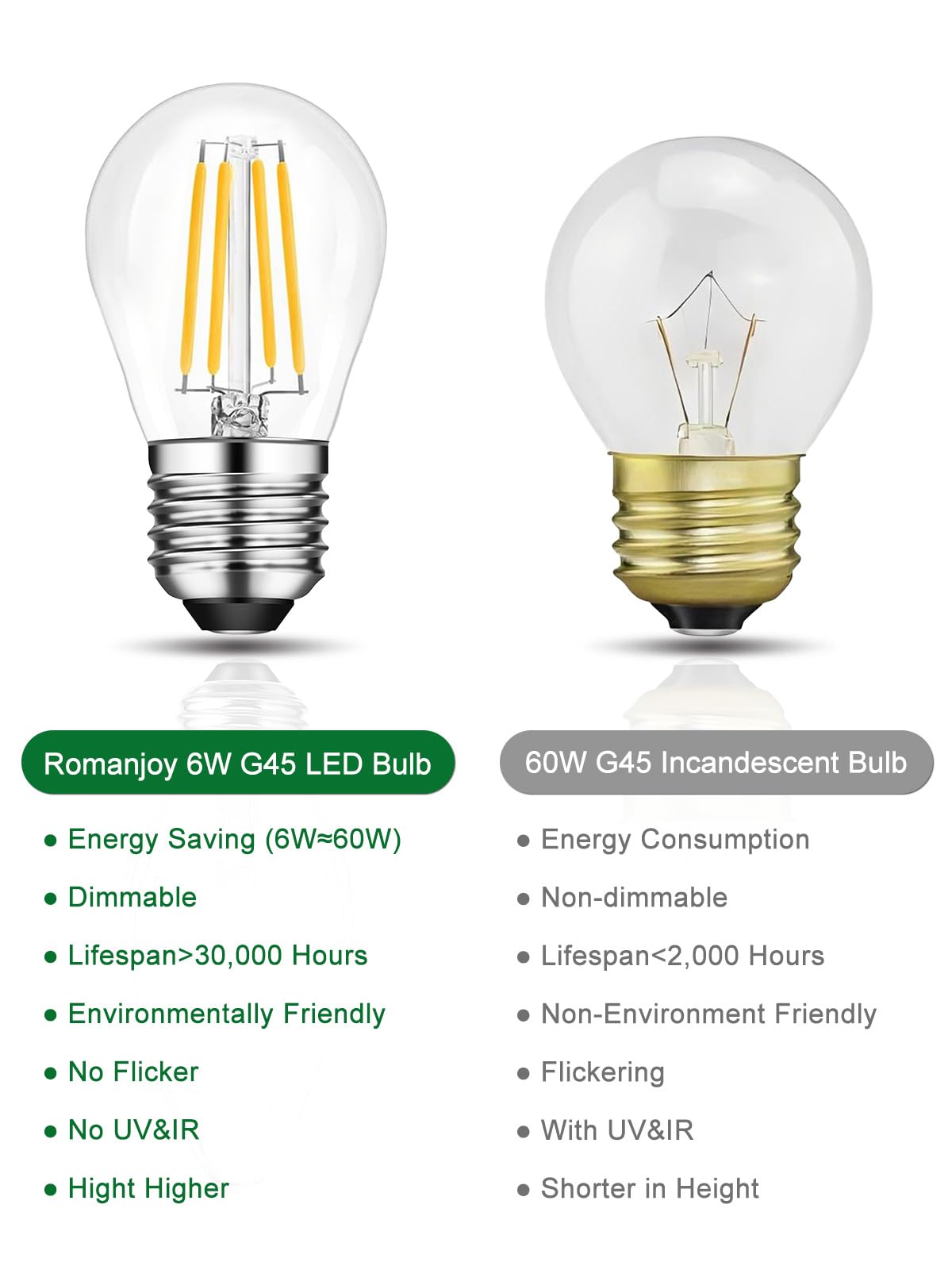 ROMANJOY 230V E27 Dimmable G45 6W LED Light Bulb, 4 Pack (2700K Warm)