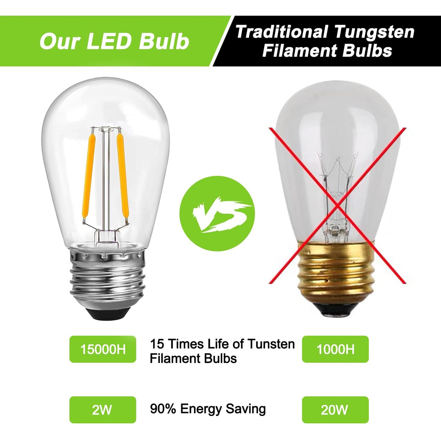 ROMANJOY 120V E26 PC Plastic S14 2W LED Light Bulb, 25 Pack (2700K Warm)