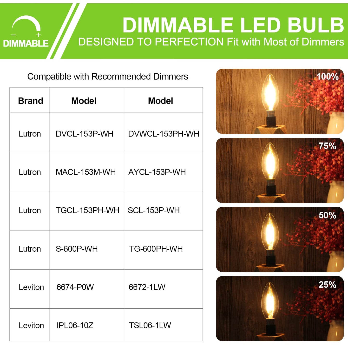 ROMANJOY 230V B15 Dimmable C35 4W LED Light Bulb, 5 Pack (2700K Warm)
