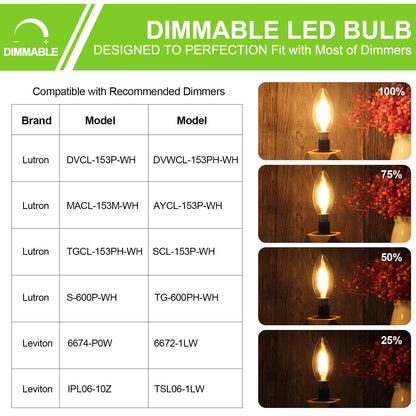ROMANJOY 230V B15 Dimmable C35 4W LED Light Bulb, 5 Pack (2700K Warm)