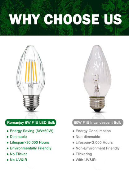 ROMANJOY 120V E26 Dimmable F15 6W LED Light Bulb, 4 Pack (2700K Warm)
